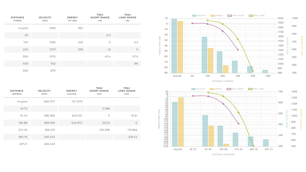 Winchester USA RIFLE .30 Carbine 110 grain Full Metal Jacket Brass Cased Centerfire Rifle Ammo, 50 Rounds, Q3132