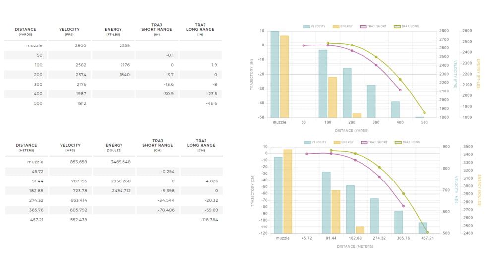 Winchester USA RIFLE .308 Winchester 147 grain Full Metal Jacket Boat Tail Centerfire Rifle Ammo, 20 Rounds, USA3081