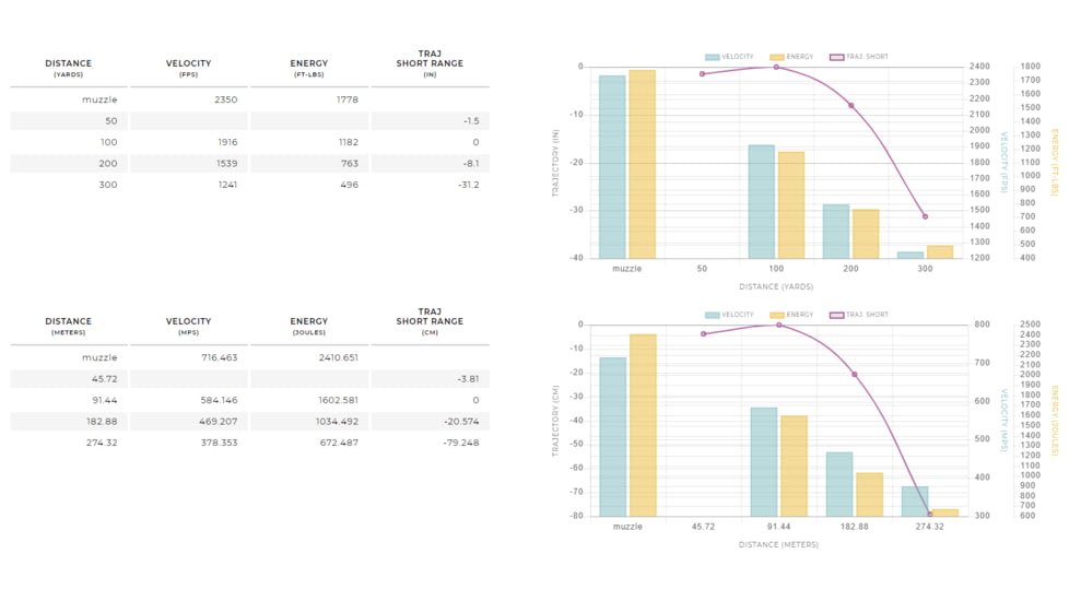 Winchester USA RIFLE .350 Legend 145 grain Full Metal Jacket Centerfire Rifle Ammo, 20 Rounds, USA3501