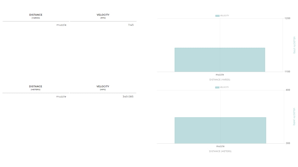 Winchester USA Shotshell 12 Gauge 1 1/8 oz, 2.75in, 8 Shot Size, Centerfire Shotgun Ammo, 25 Rounds, TRGT128