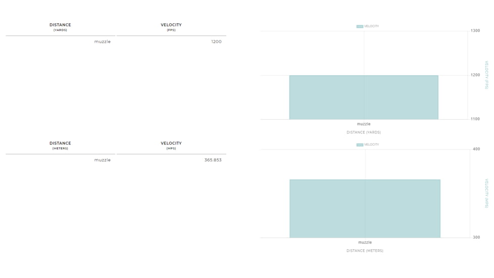 Winchester USA Shotshell, 12 Gauge, 1 1/8 oz, 2 3/4 in, Size 8, Centerfire Shotgun Ammo, 25, TRGT12M8