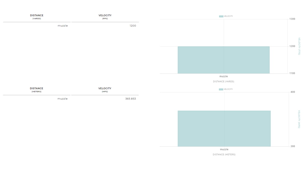 Winchester USA Shotshell 20 Gauge 7/8 oz 2.75in Centerfire Shotgun Ammo, 25 Rounds, TRGT208