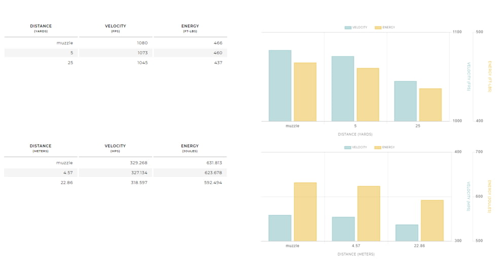 Winchester USA White Box 10mm Auto 180 grain Full Metal Jacket Centerfire Pistol Ammo, 50 Rounds, USA10MM