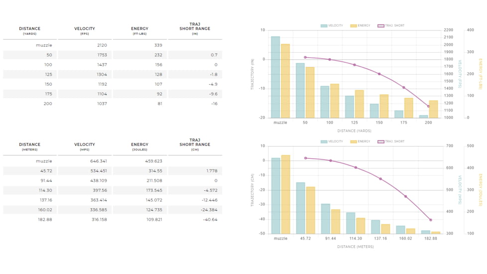 Winchester Varmint HE .22 Winchester Magnum Rimfire 34 grain Jacketed Hollow Point Rimfire Ammo, 50 Rounds, S22WM