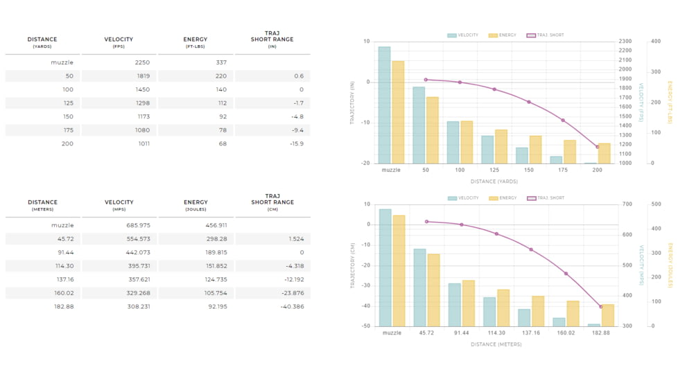 Winchester Varmint HV .22 Winchester Magnum Rimfire 30 grain Jacketed Hollow Point Brass Cased Rimfire Ammo, 50 Rounds, S22M2