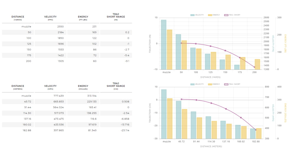 Winchester Varmint LF .17 Hornady Magnum Rimfire 15.5 grain NTX Polymer Tip Rimfire Ammo, 50 Rounds, S17HMR1LF