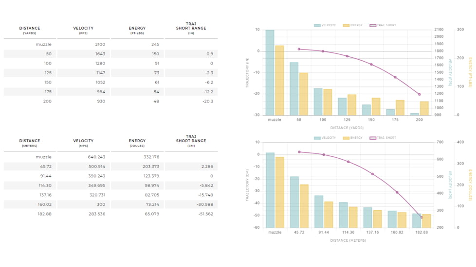 Winchester Varmint LF .22 Winchester Magnum Rimfire 25 grain NTX Polymer Tip Rimfire Ammo, 50 Rounds, X22MHLF