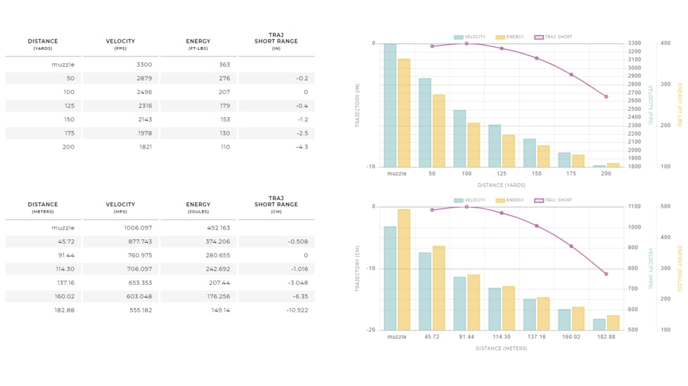 Winchester Varmint X LF .17 Winchester Super Magnum 15 grain Rapid Expansion Polymer Tip Rimfire Ammo, 50 Rounds, X17W15PLF