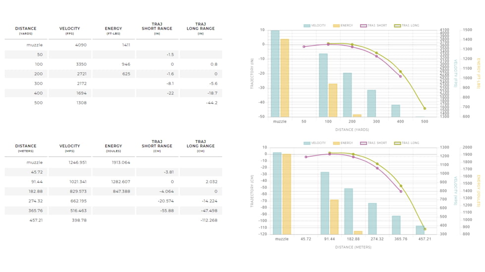 Winchester Varmint X RIFLE LEAD FREE .22-250 Remington 38 grain Zink Core Hollow Point Centerfire Rifle Ammo, 20 Rounds, X22250PLF