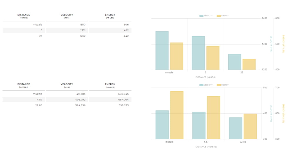 Winchester .357 SIG 125 grain Jacketed Hollow Point Centerfire Pistol Ammo, 50 Rounds, USA357SJHP