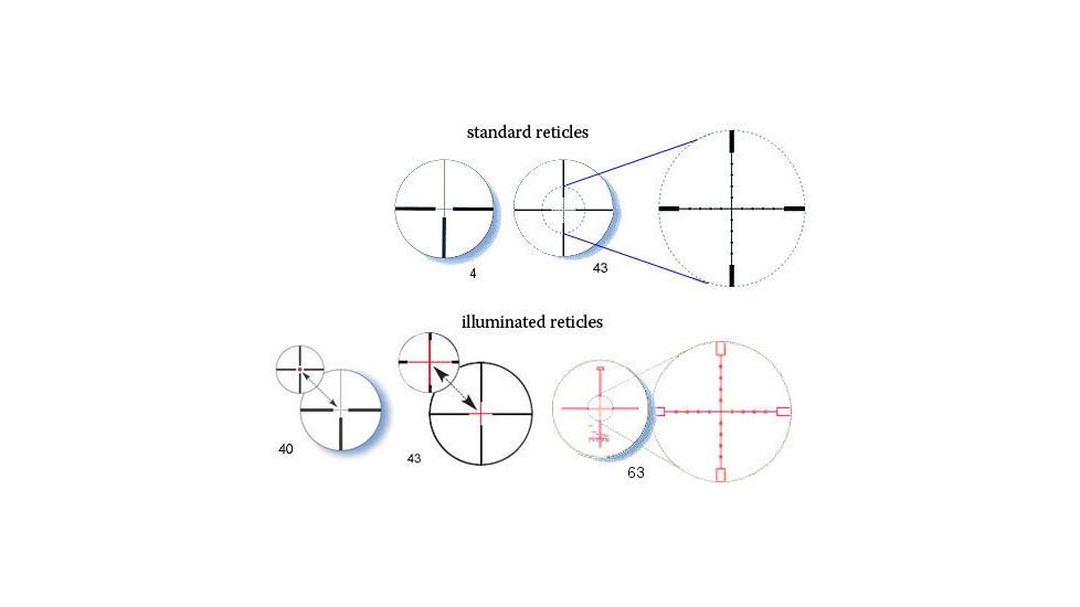 Available Reticles of Zeiss Victory 6-24x56 T* Diavari Rifle Scopes