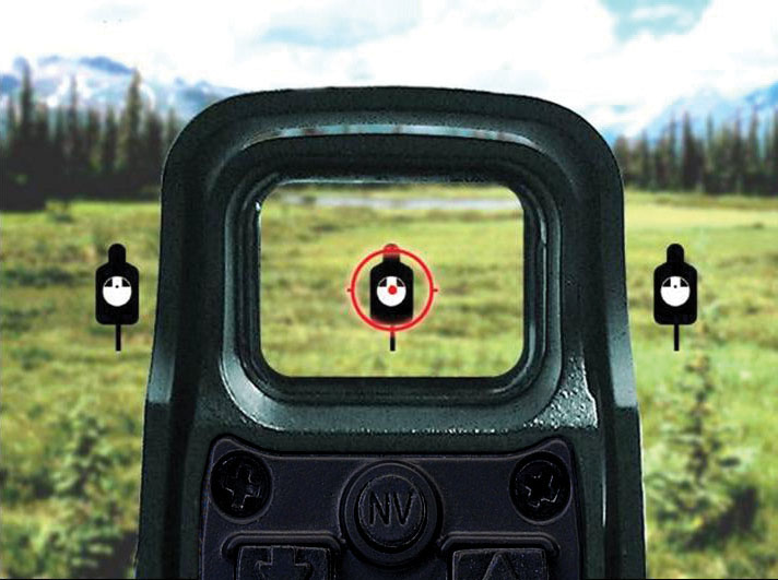 MOA on red dots explained