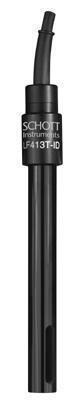 Optics Planet