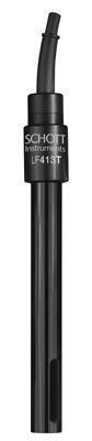 Optics Planet