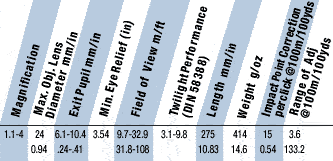 Rifle Scope Specifications